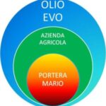 Olio EVO Azienda Agricola Portera Mario