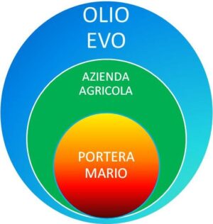 Olio EVO Azienda Agricola Mario Portera